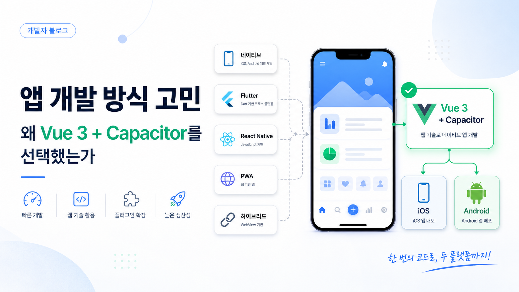 앱 개발 방식 고민: 왜 Vue 3 + Capacitor를 선택했는가