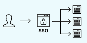 SSO