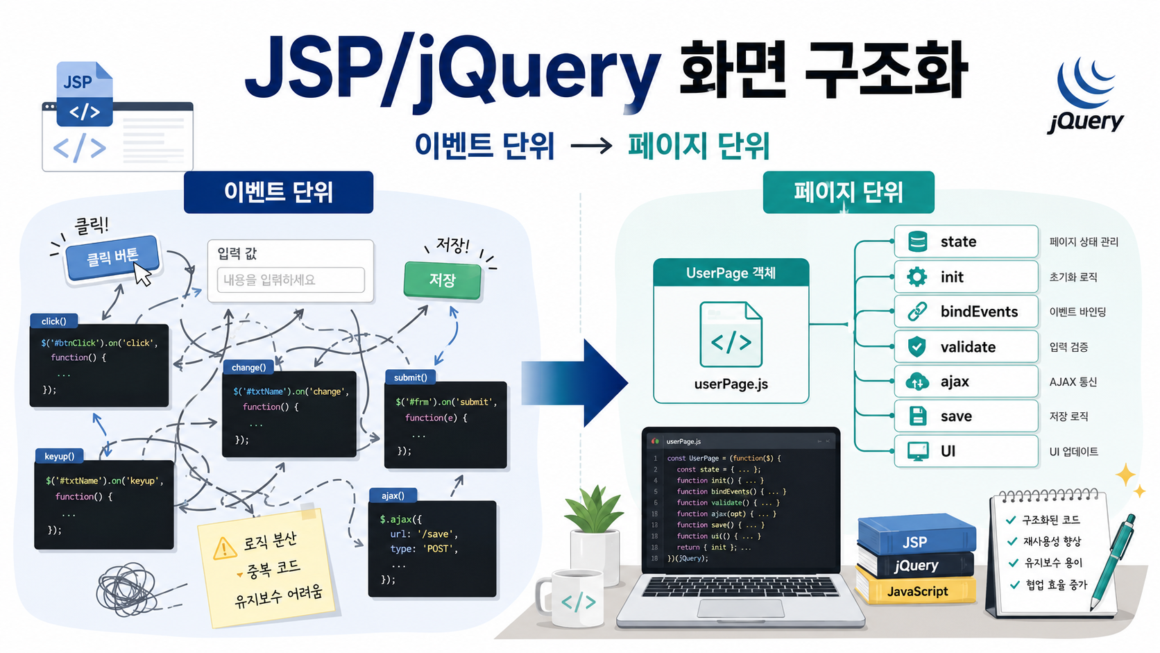 JSP/jQuery 화면에서 이벤트 중심 코드를 페이지 단위로 정리하기