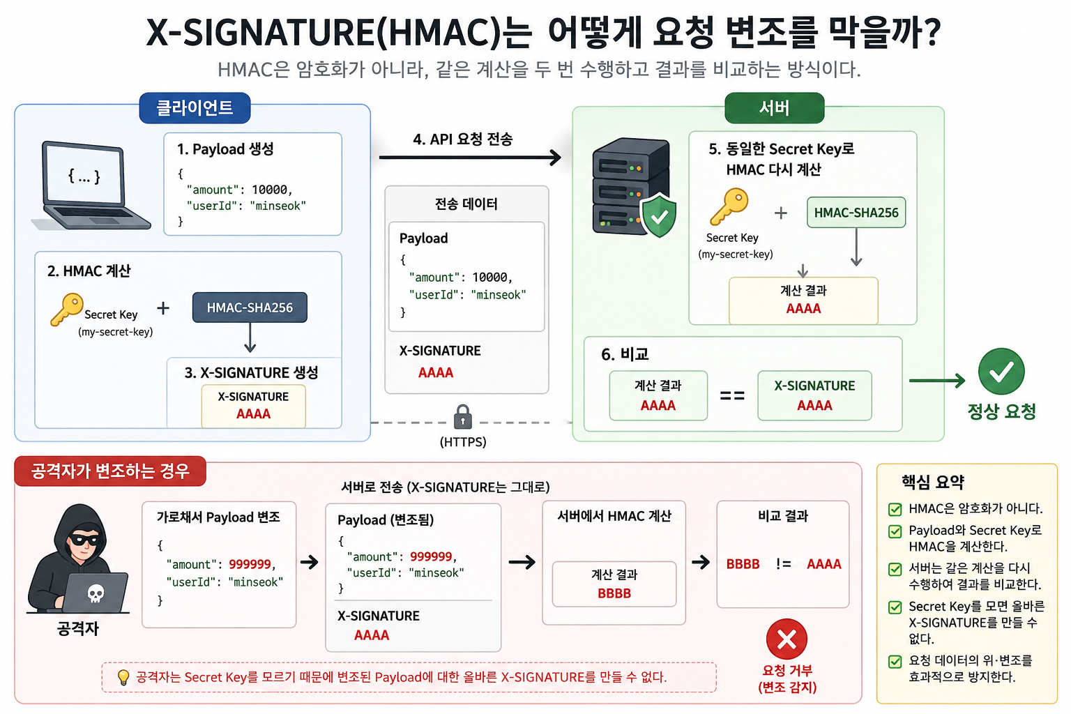 실무에서 만난 X-SIGNATURE 분석하기(HMAC)