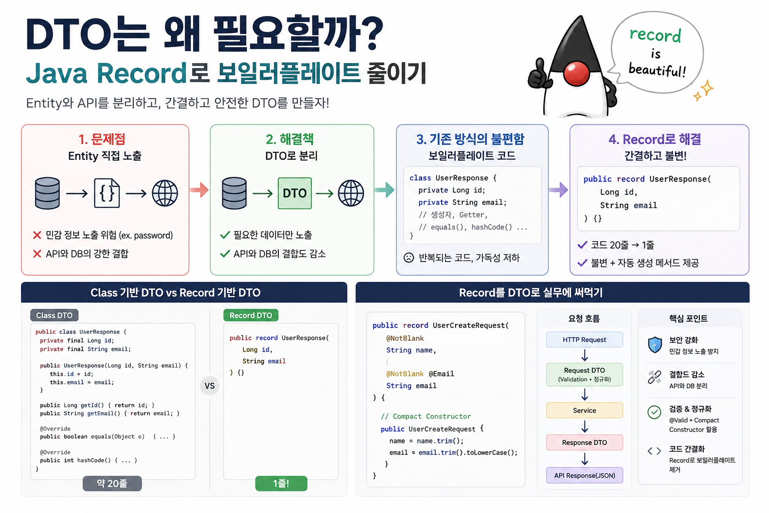 DTO를 꼭 써야 할까? Java Record로 DTO 보일러플레이트 줄이기