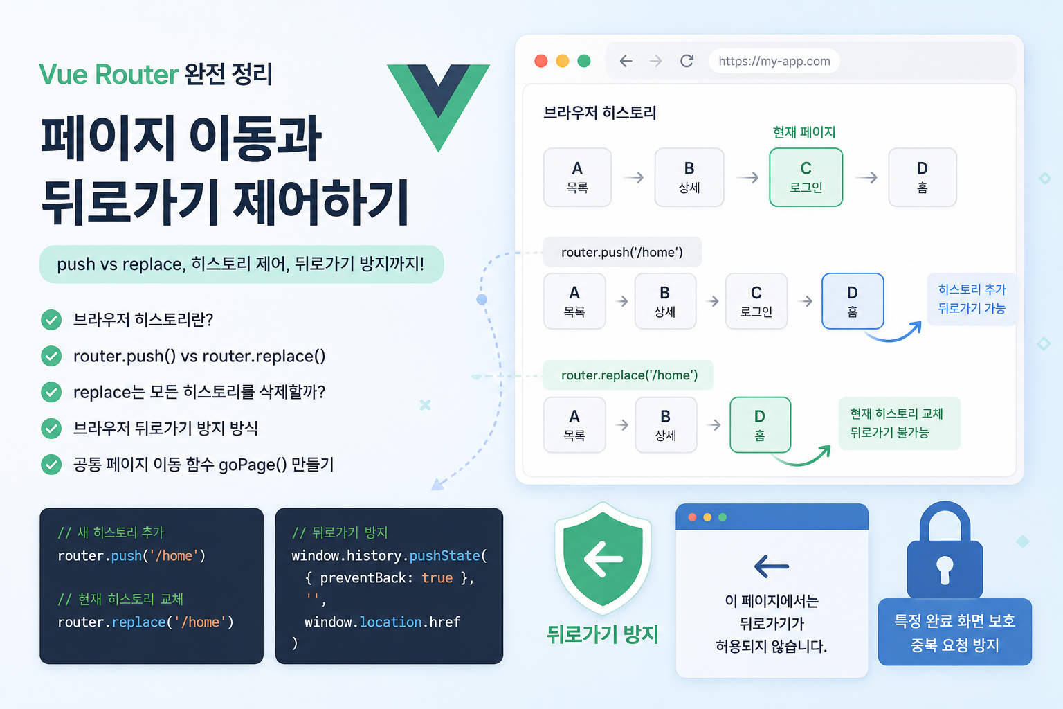 Vue.js에서 페이지 이동과 브라우저 뒤로가기 제어하기