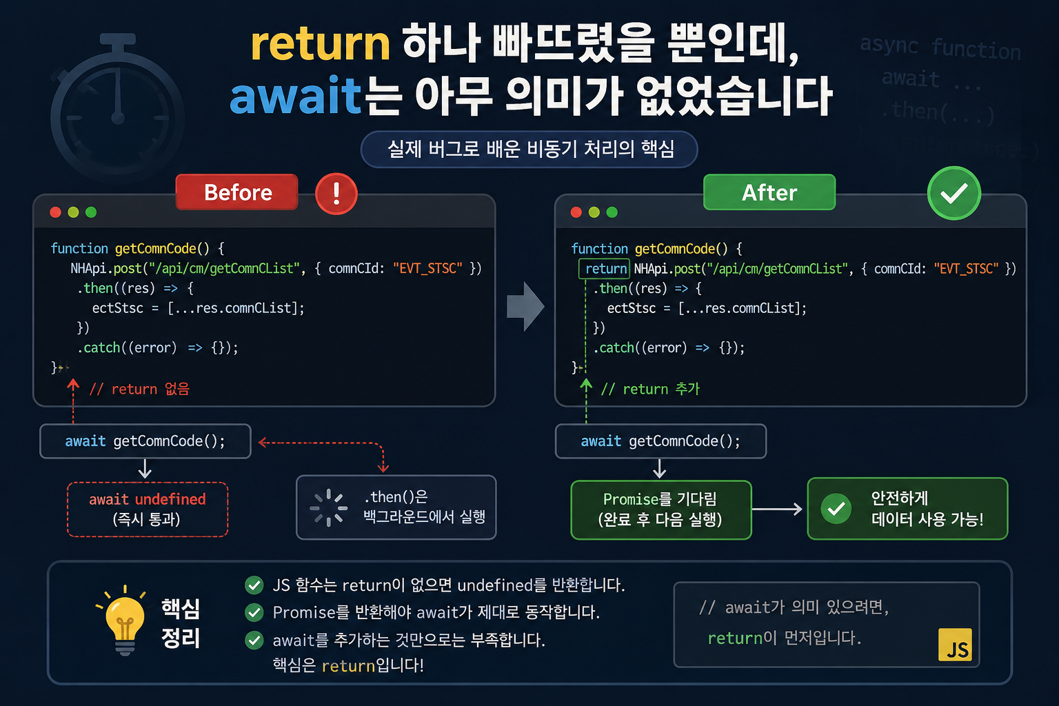 await를 걸어도 안 기다려지는 이유 — Promise return 누락